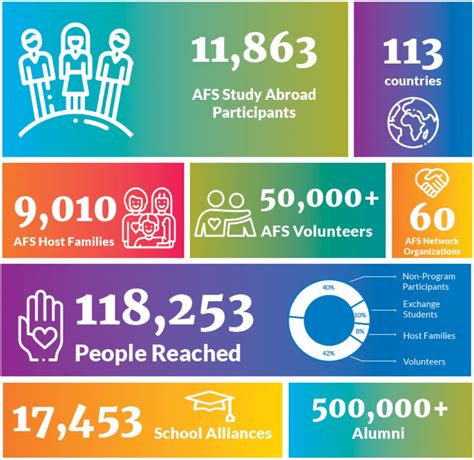 afs intercultural programs inc|afs intercultural programs nedir.